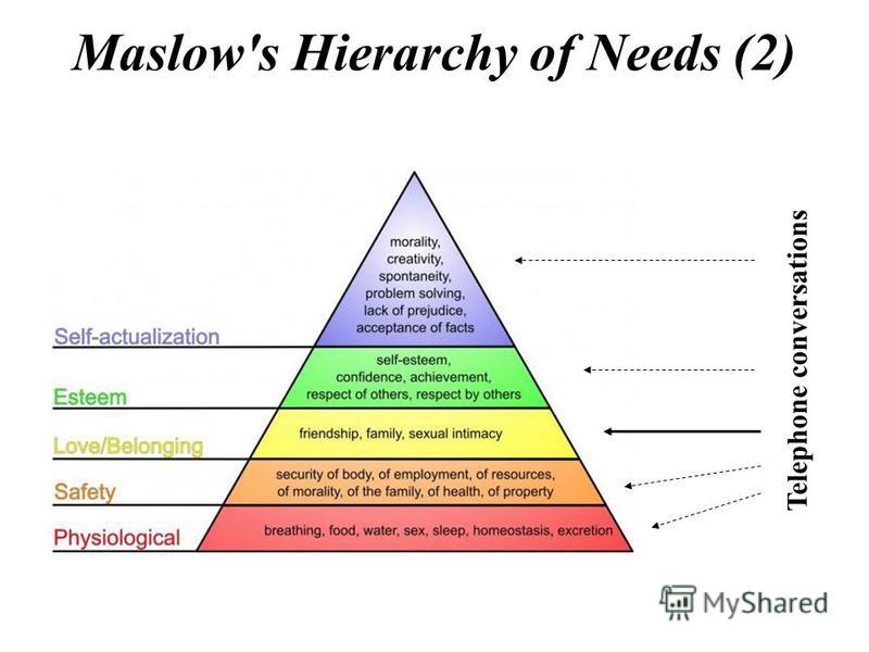 maslows hierarchy of needs essay maslows hierarchy of needs essay