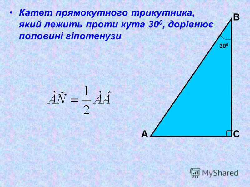 Катет прямокутного трикутника, який лежить проти кута 30 0, дорівнює половині гіпотенузи А В С 30 0