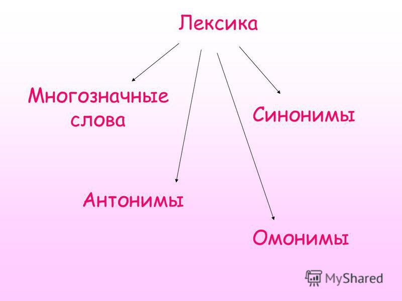 Антонимы слову модный Антонимы слову модный