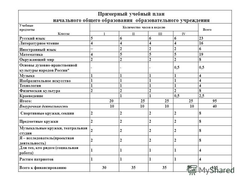 Персональный сайт - учебная деятельность