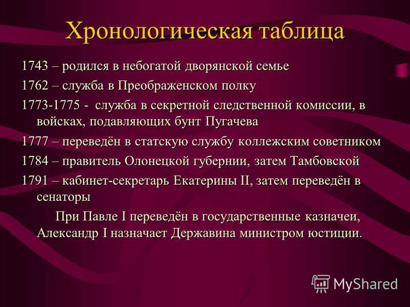 Темы Сочинений По Державину 9 Класс Темы Сочинений По Державину 9 Класс