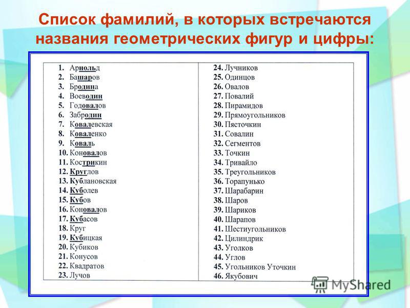 Фамилии на их примеры Презентация на тему: ""Математика" в фамилиях. "Математика" в фамилиях. Выполнил