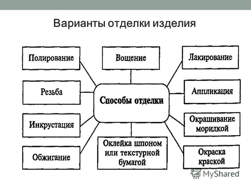 Варианты отделки изделия