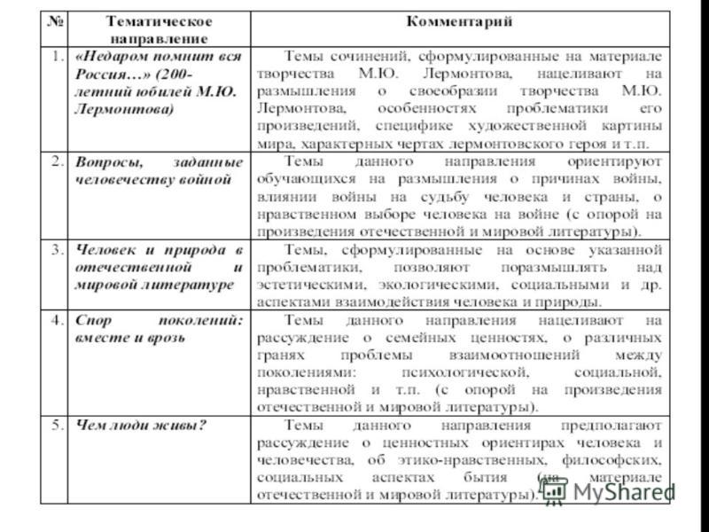 Эссе на тему шпаргалка Тему эссе шпаргалка на