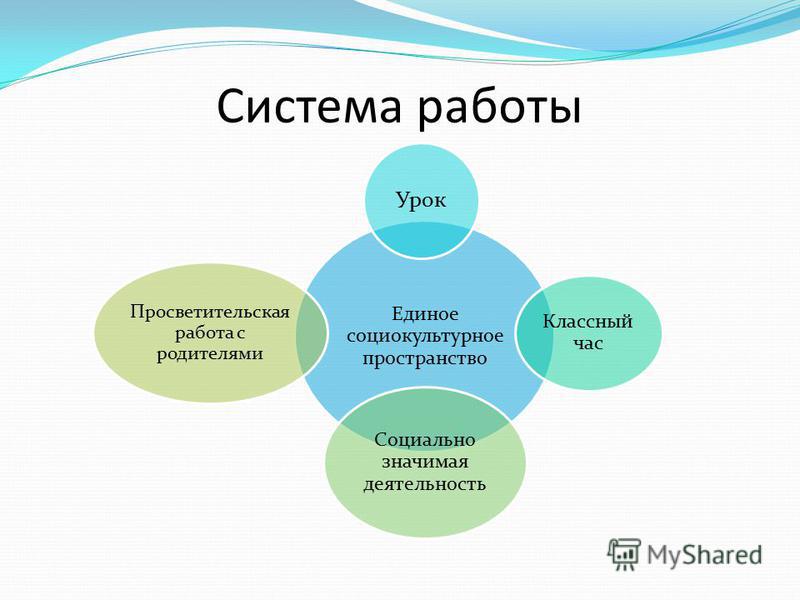 Канзаши для начинающих
