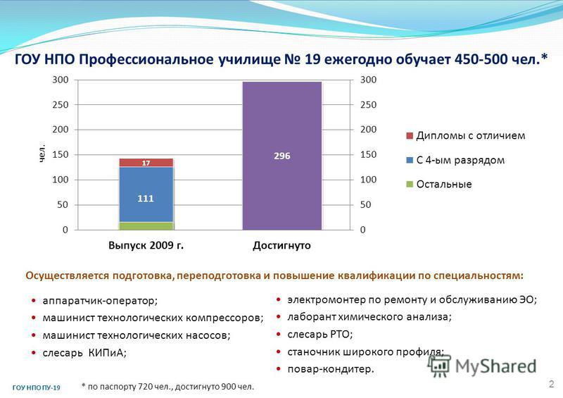 Конкурс профессионального мастерства лаборантов Конкурс профессионального мастерства лаборантов