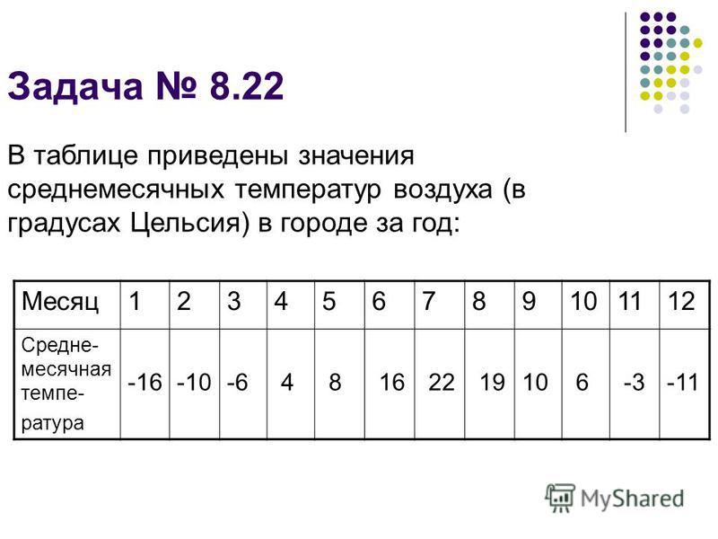 Ниже приведена таблица значений температуры