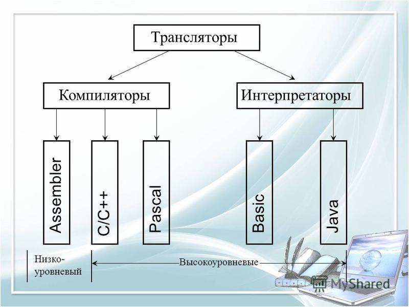 Компилятор определение