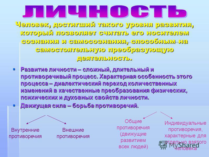 Самостоятельное преобразование себя это Самостоятельное преобразование себя это