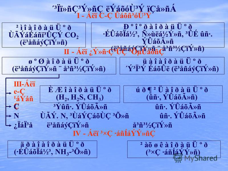 Prezentaciya Na Temu O Uaoiu U I O Athi I U O Ud Uaoauaou Iaedaoe Uaoauaou ºi Aeoaou Uaoauaou Ay N Yaon U Yn µ Yaoauaoy ºdºi U 2005 Skachat Besplatno I Bez Registracii