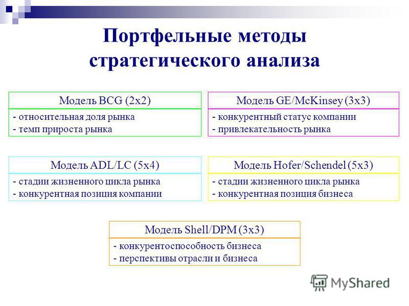 Конкурентный статус и конкурентная позиция фирмы Конкурентный статус и конкурентная позиция фирмы