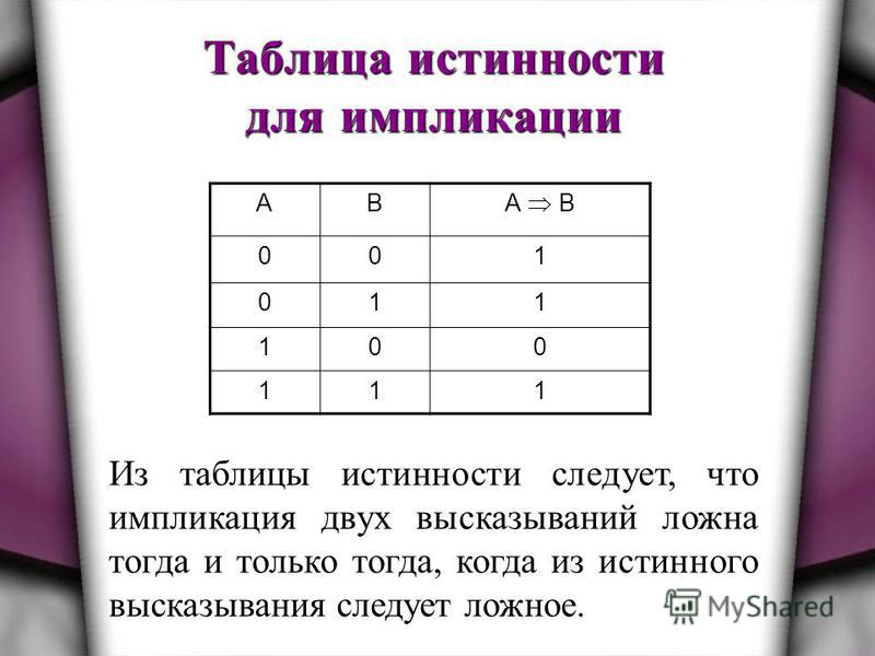 Алгебра логики таблица импликация - TouristMaps.ru