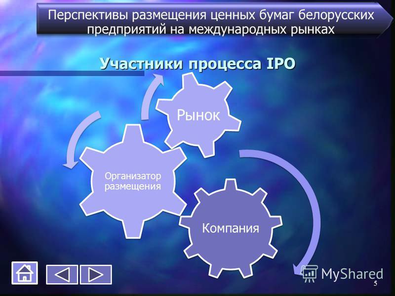Участники процесса IPO Перспективы размещения ценных бумаг белорусских предприятий на международных рынках Компания Организатор размещения Рынок 5