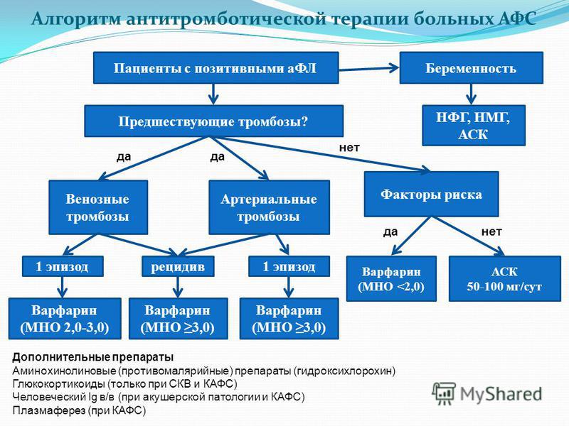 Диета При Антифосфолипидном Синдроме