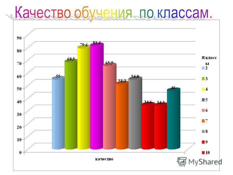 Лунный календарь на август.
