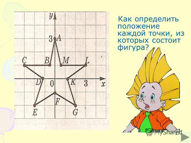 Как рисовать по координатам математика 6 класс Как рисовать по координатам математика 6 класс