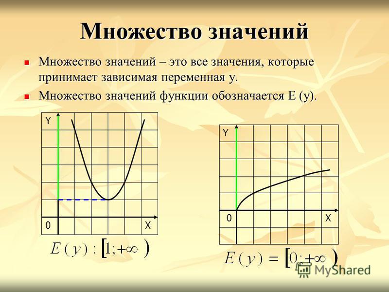 Презентация на тему: "Функция 9 класс. СОДЕРЖАНИЕ Определение понятия "функция"