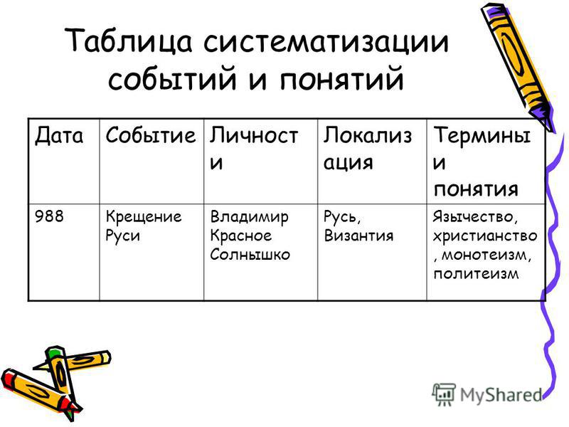 Trojden Мы изучаем географию промышленности: Максаковский В. П. - 10 класс