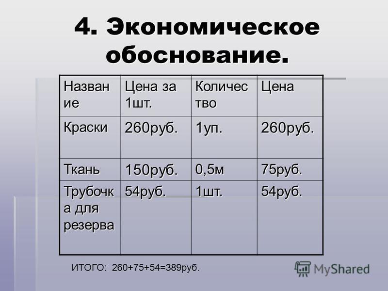 Как сделать экономическое обоснование проекта Презентация на тему: "Творческий проект по технологии. Работу выполняла ученица 