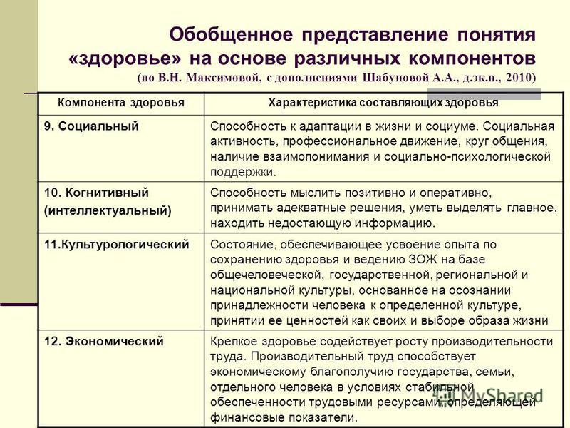 К.м.н.,доцент, Тихонова Н.В. Красноярск, 2013