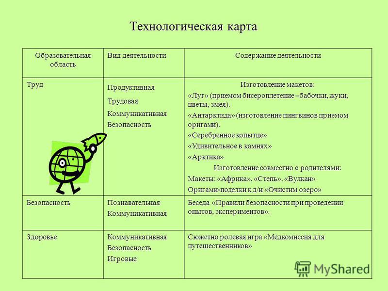 Технологическая карта оригами цветок Технологическая карта оригами цветок