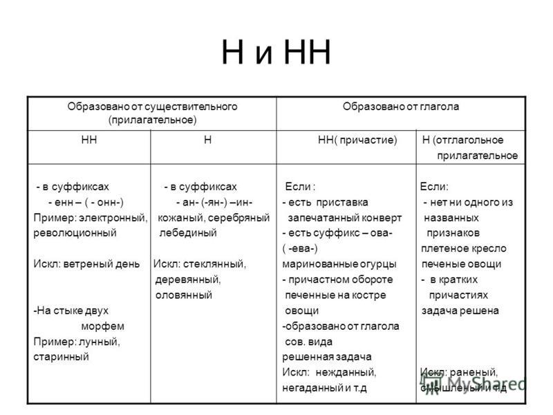 Н и нн в прилагательных схема