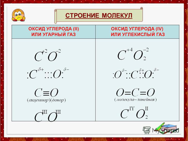 Схема образования углекислого газа Схема образования углекислого газа