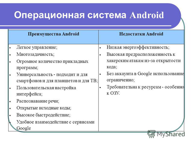 Курсовая работа по теме Операционная система 'Android'