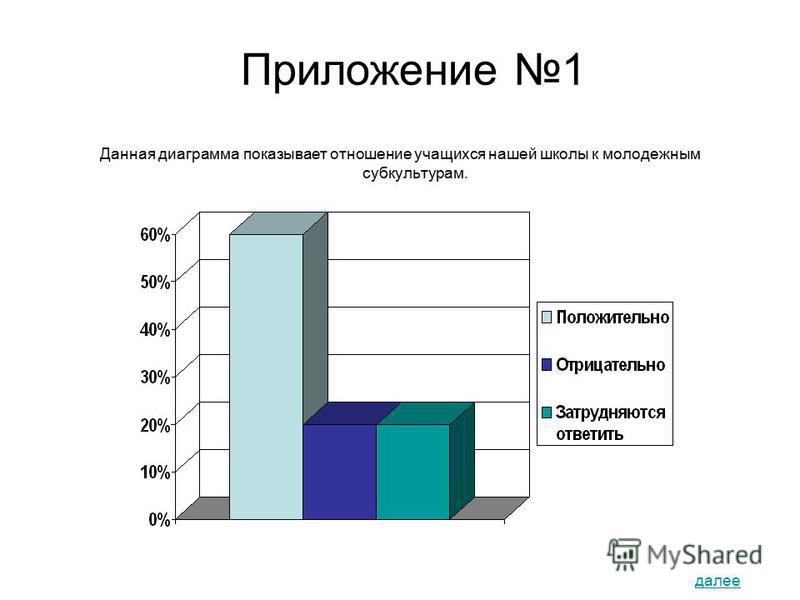Красота воды под водой Красота воды под водой