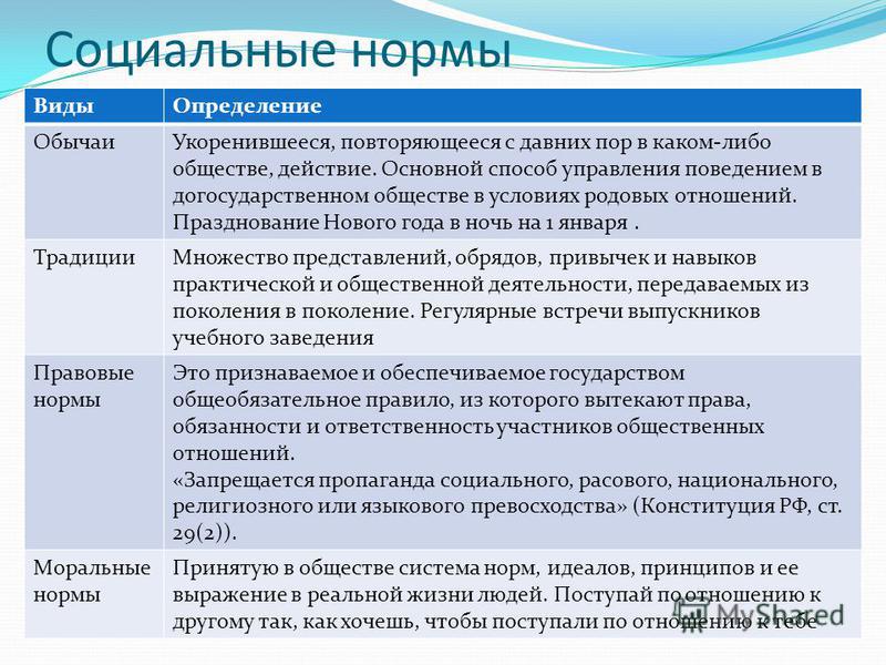 Понятие и виды социального поведения социальные отношения Понятие и виды социального поведения социальные отношения