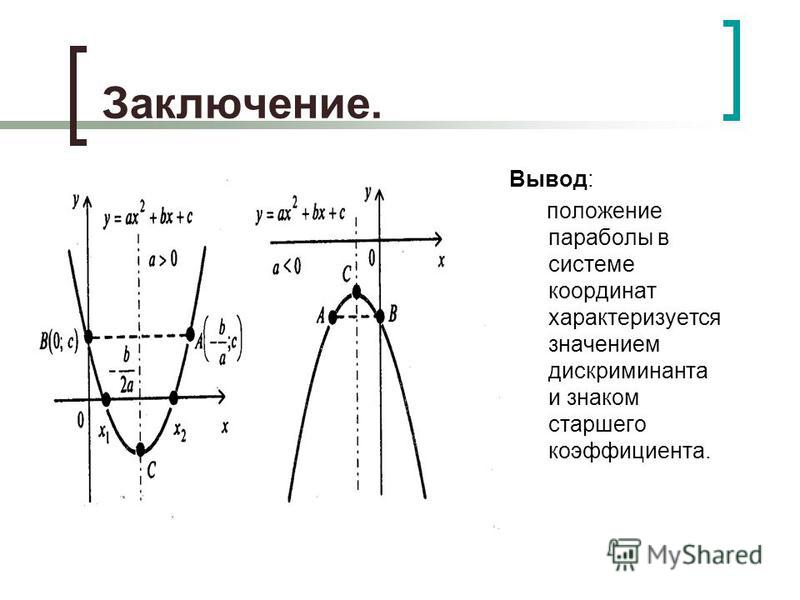 Презентация "Решение квадратных неравенств"