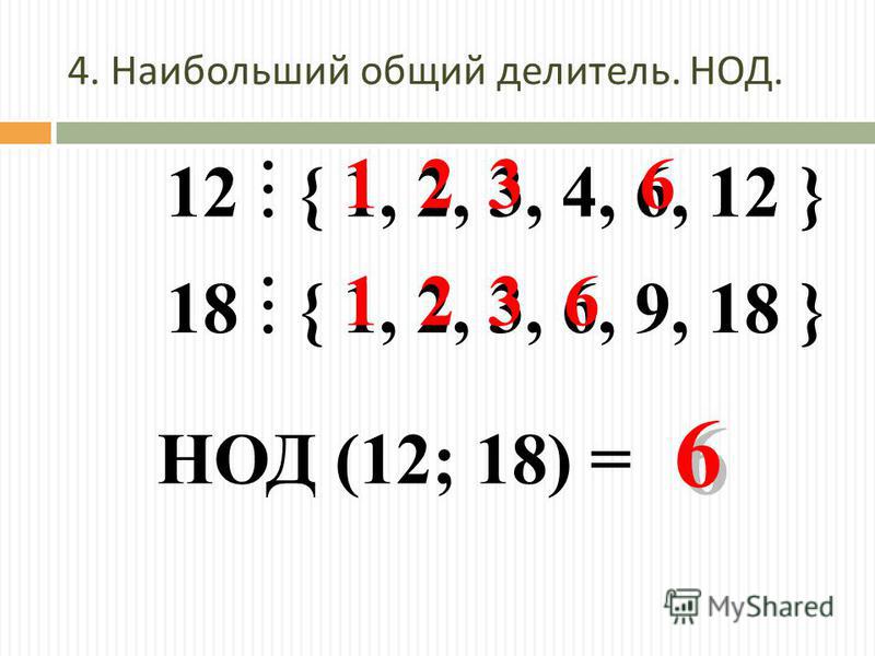 12 { 1, 2, 3, 4, 6, 12 } 18 { 1, 2, 3, 6, 9, 18 } 1 1 2 2 3 3 6 6 6 6 НОД (12; 18) = 4. Наибольший общий делитель. НОД.