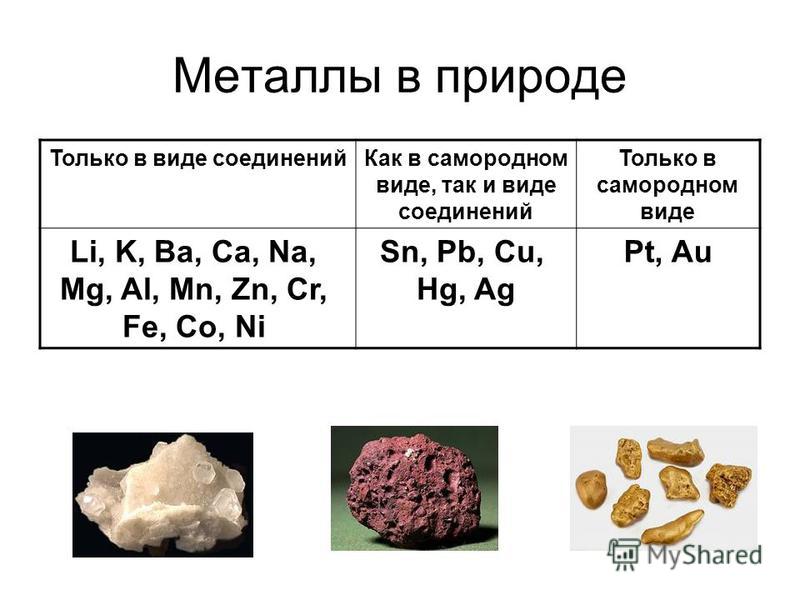 Выберите примеры металлов - Telegraph