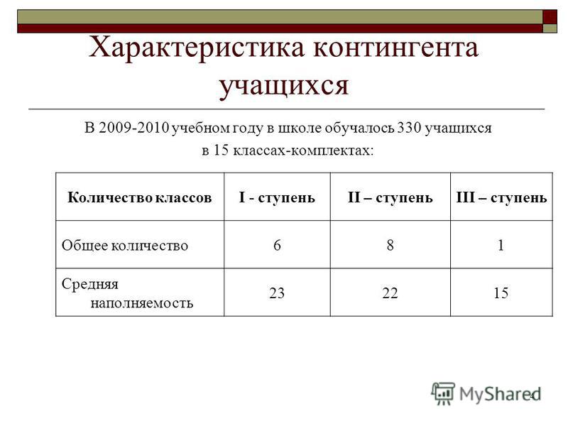 Магазин клиник спб