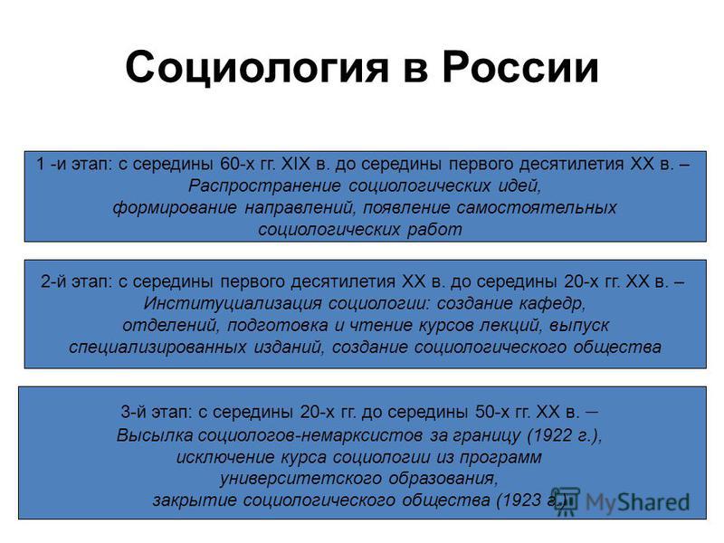 Реферат: Развитие социологической мысли в России