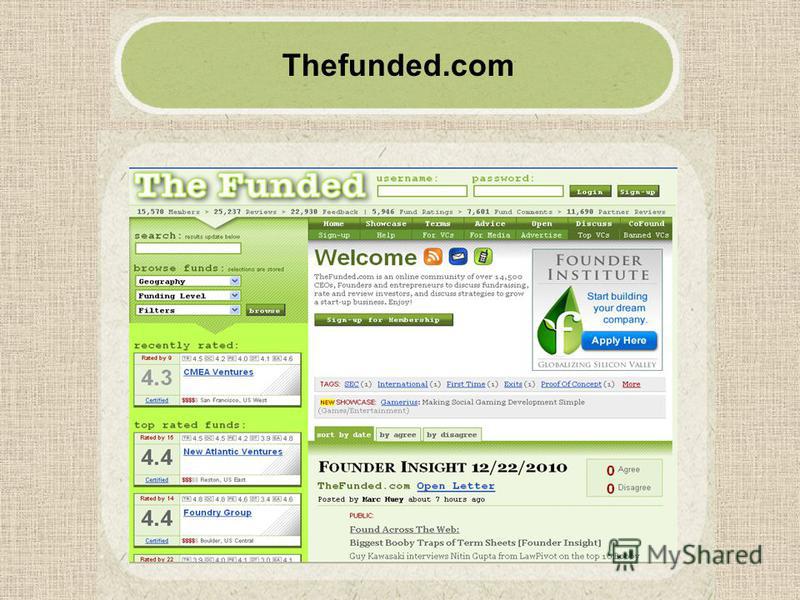 Thefunded.com