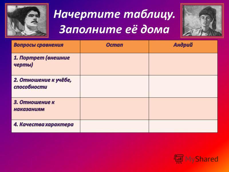 Как перевернуть таблицу в Ворде Как перевернуть таблицу в Ворде