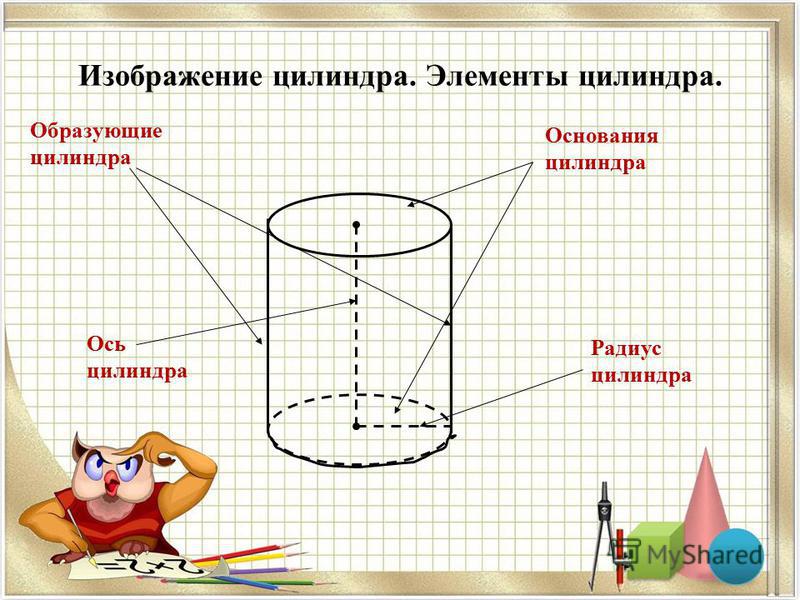 Цилиндр и его геометрический рисунок Цилиндр и его геометрический рисунок