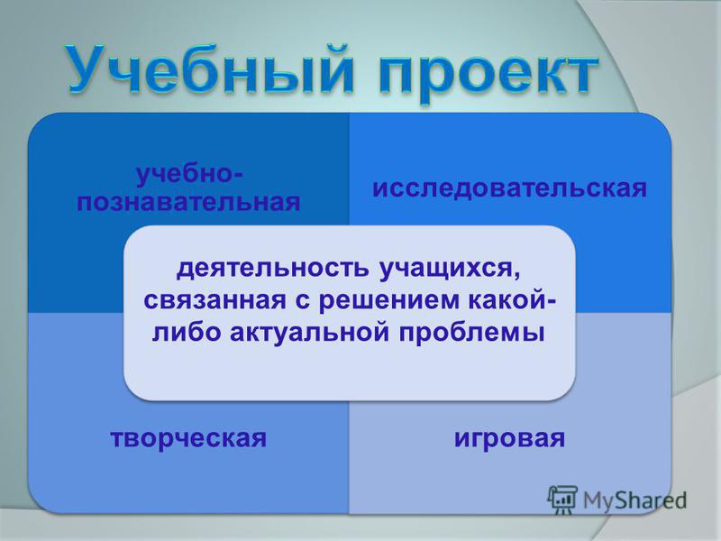 Игровая деятельность это деятельность связанная с Игровая деятельность это деятельность связанная с