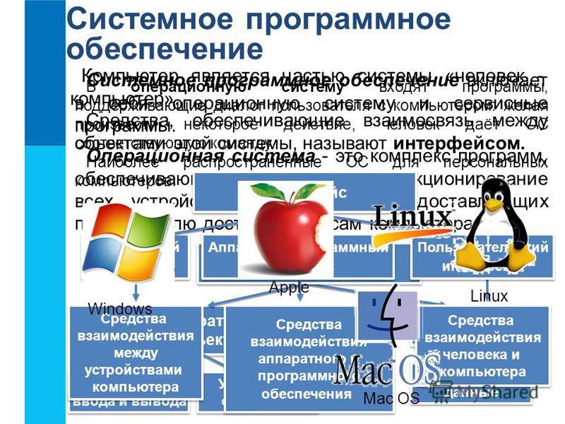 Системное программное обеспечение Системное программное обеспечение включает в себя операционную систему и сервисные программы. Операционная система - это комплекс программ, обеспечивающих совместное функционирование всех устройств компьютера и предо