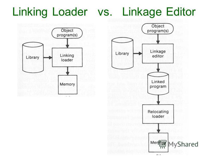 Linking Loader vs. Linkage Editor