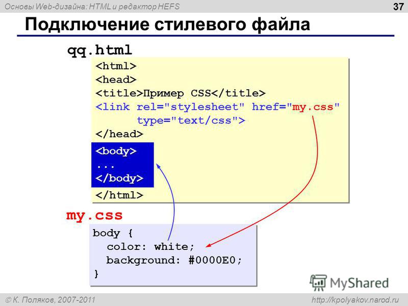 Основы Web-дизайна: HTML и редактор HEFS К. Поляков, 2007-2011 http://kpolyakov.narod.ru 37 Подключение стилевого файла Пример CSS <link rel=