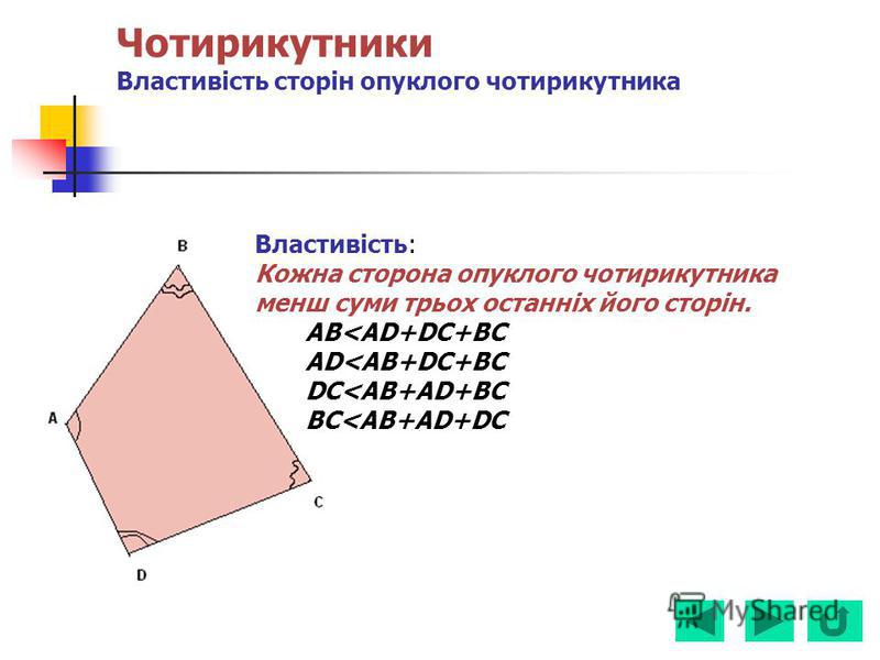 Чотирикутники Властивість сторін опуклого чотирикутника Властивість: Кожна сторона опуклого чотирикутника менш суми трьох останніх його сторін. AB<AD+DC+BC AD<AB+DC+BC DC<AB+AD+BC BC<AB+AD+DC