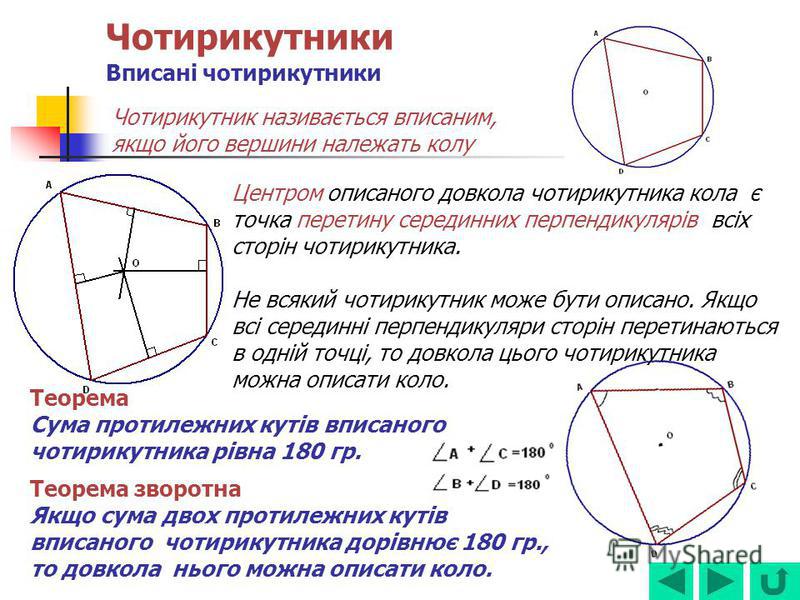 Чотирикутники Вписані чотирикутники Чотирикутник називається вписаним, якщо його вершини належать колу Центром описаного довкола чотирикутника кола є точка перетину серединних перпендикулярів всіх сторін чотирикутника. Не всякий чотирикутник може бут
