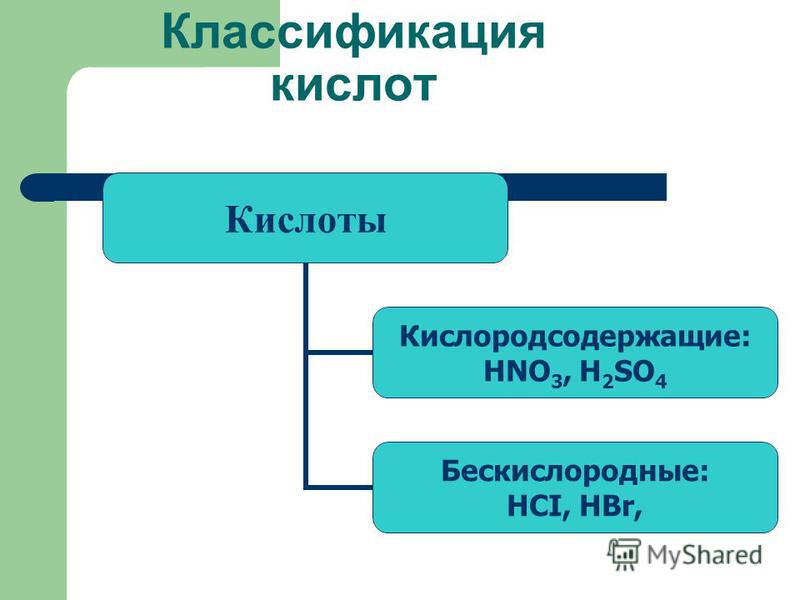 Классификация кислот Кислоты Кислородсодержащие: HNO3, H2SO 4 Бескислородные: HCI, HBr,