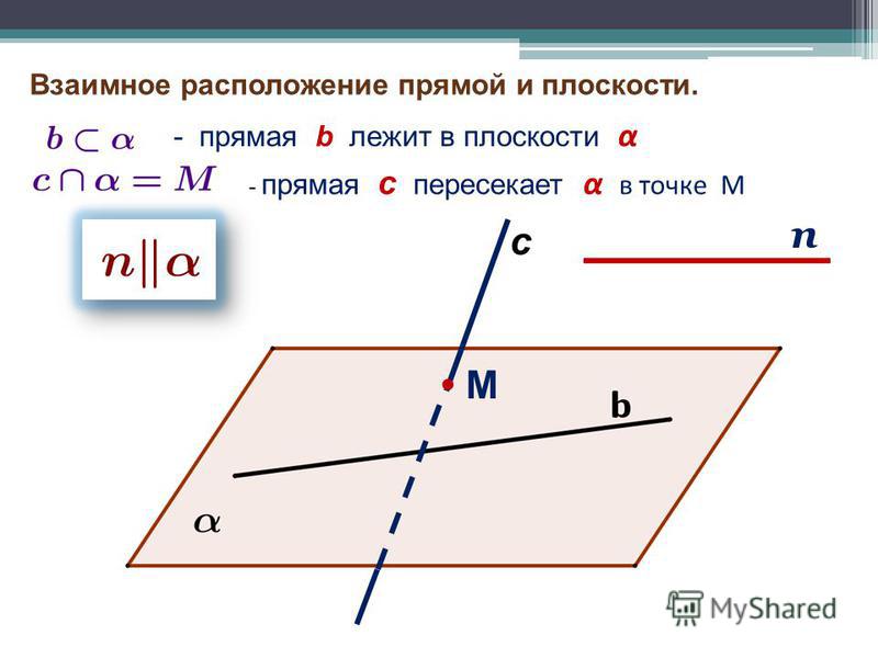 Перечислите случаи взаимного расположения прямой и плоскости сделайте чертеж - T
