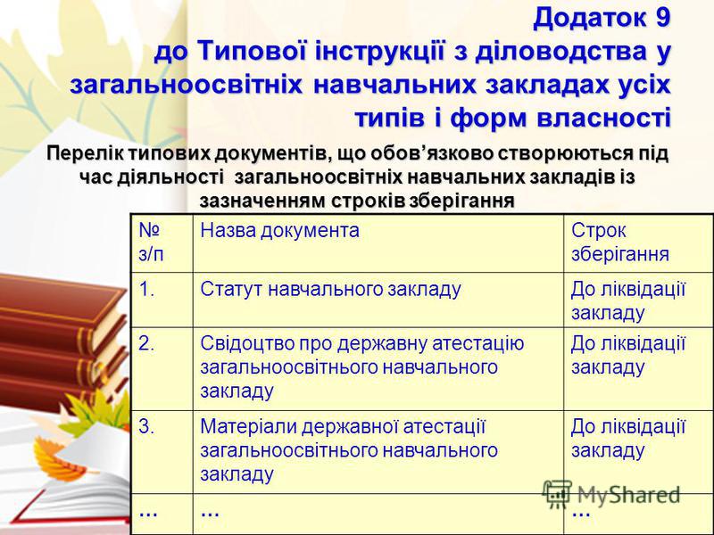 Типова Інструкція З Діловодства Постанова Кму 1242 Від 20.11.2011 Р