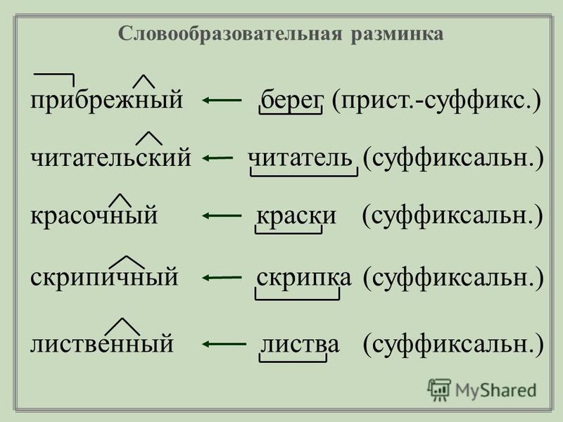 Морфемный разбор отвязаться Морфемный разбор отвязаться