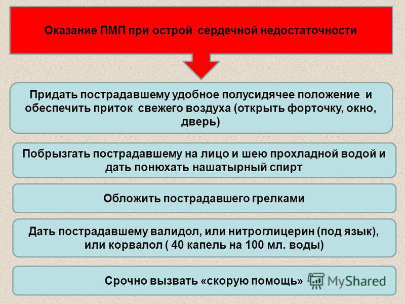Первая помощь при острой сердечной недостаточности инсульте