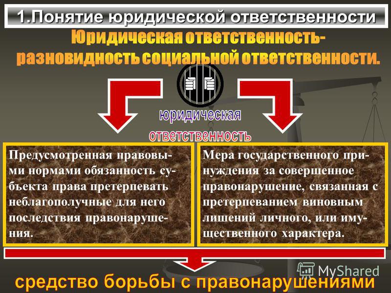Связанная с претерпеванием виновным определенных Связанная с претерпеванием виновным определенных